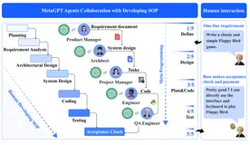 AI Agent【项目实战】：MetaGPT遇上元编程，重塑复杂多智能体协作的边界