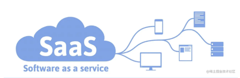 SaaS服务平台软件是什么？