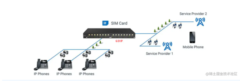 VoIP网关选型指南详解集成模拟PSTN等多种网络的五大场景-开发者社区-阿里云