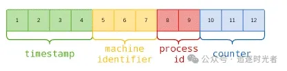 .NET生成MongoDB中的主键ObjectId