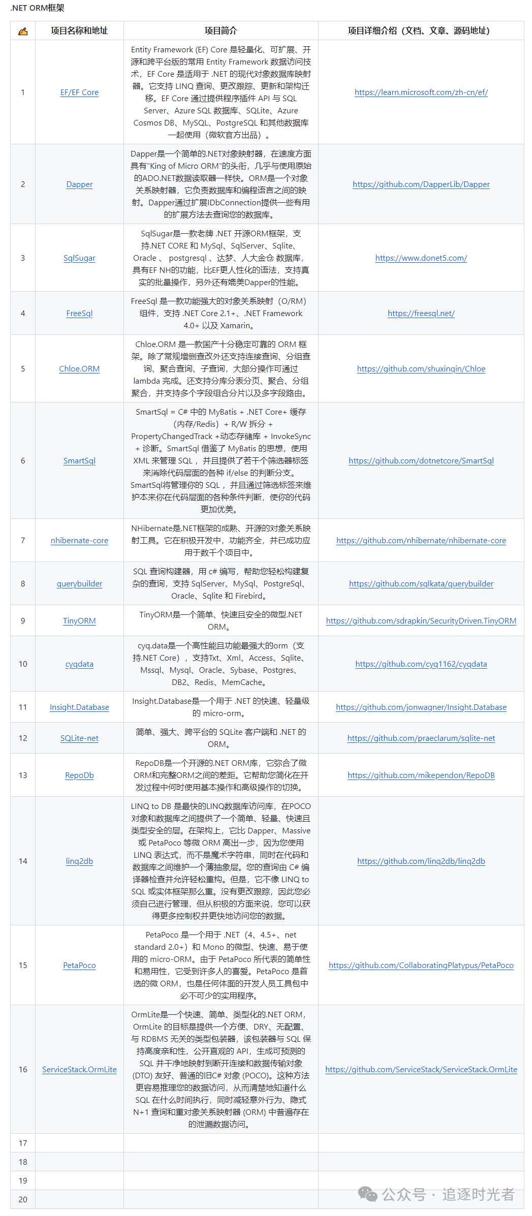 值得推荐的.NET ORM框架