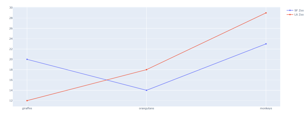 用Python的Plotly画出炫酷的数据可视化(含各类图介绍)-阿里云开发者社区