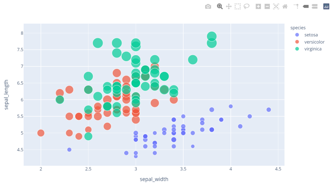用Python的Plotly画出炫酷的数据可视化(含各类图介绍)-阿里云开发者社区