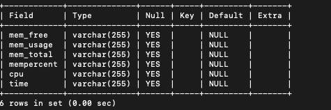 使用python搭建一个Linux服务器监控系统