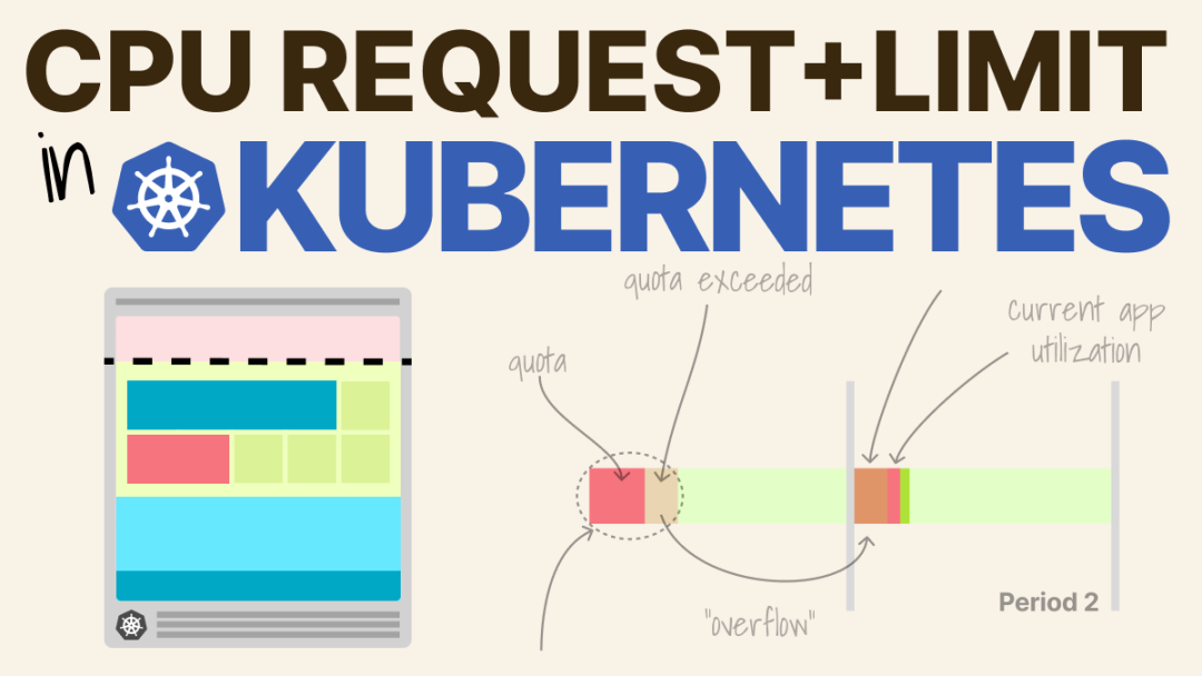 在 Kubernetes 中应该如何设置 CPU 的 requests 和 limits