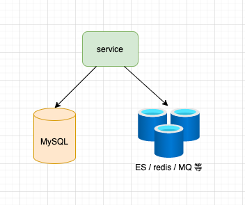 同步 MySQL 数据至 ES/Redis/MQ 等的五种方式