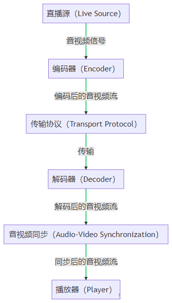 音视频同步的方法：深入探索基于FFmpeg的音视频同步策略（二）