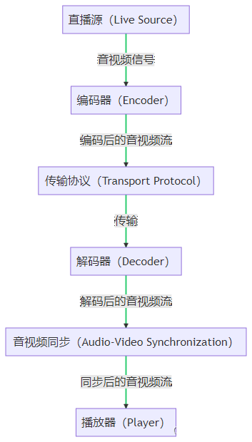 音视频同步的方法:深入探索基于FFmpeg的音视频同步策略(二)
