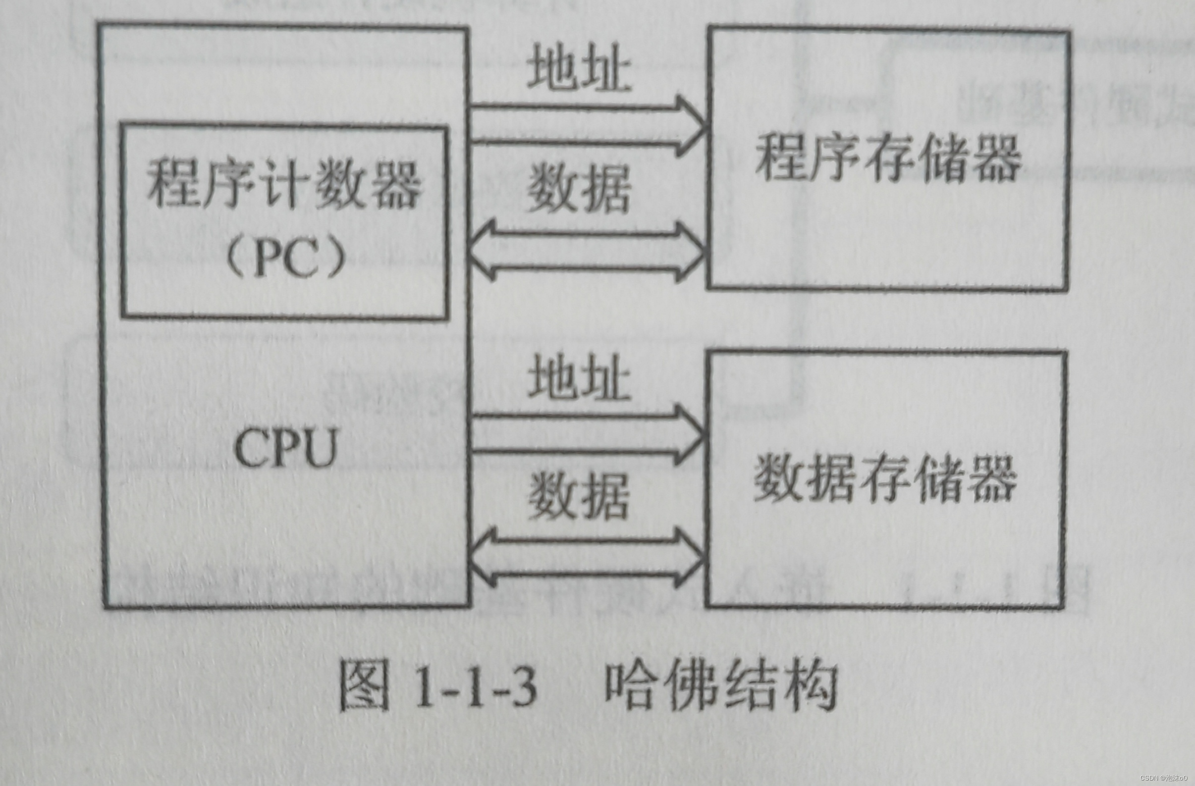 计算机架构：漫游CPU的奥秘世界（二）