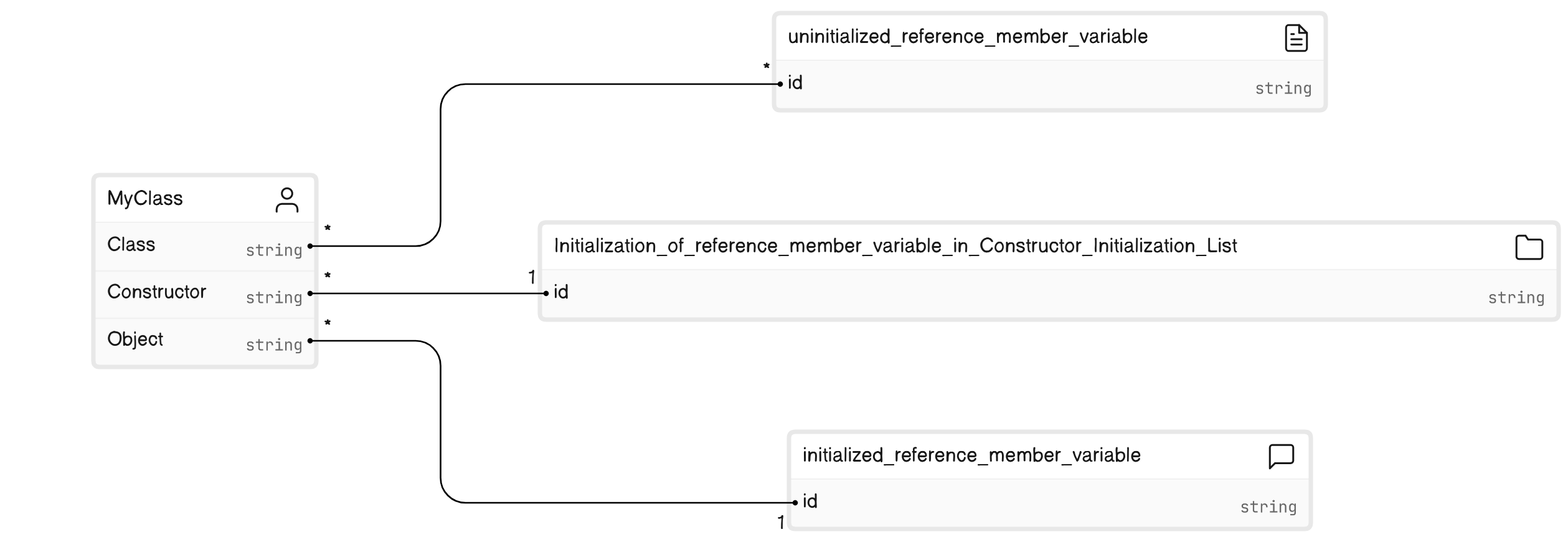 【C++ 引用 】C++深度解析：引用成员变量的初始化及其在模板编程中的应用（一）