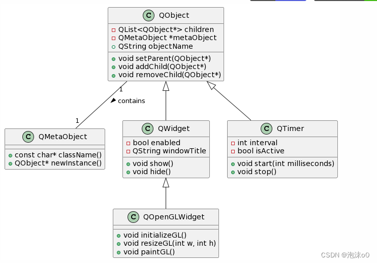 【掌握绘图艺术】用PlantUML绘制完美UML图表，开发者的福音