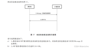 ​GB28181心跳机制探讨和技术实现