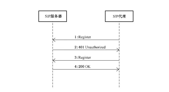 注册流程.png