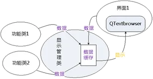 3、python+QTextbrowser内容显示