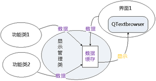 3、python+QTextbrowser内容显示