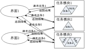 2、python进程间通信方案设计