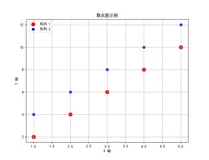 用 Python 绘制美丽的散点图