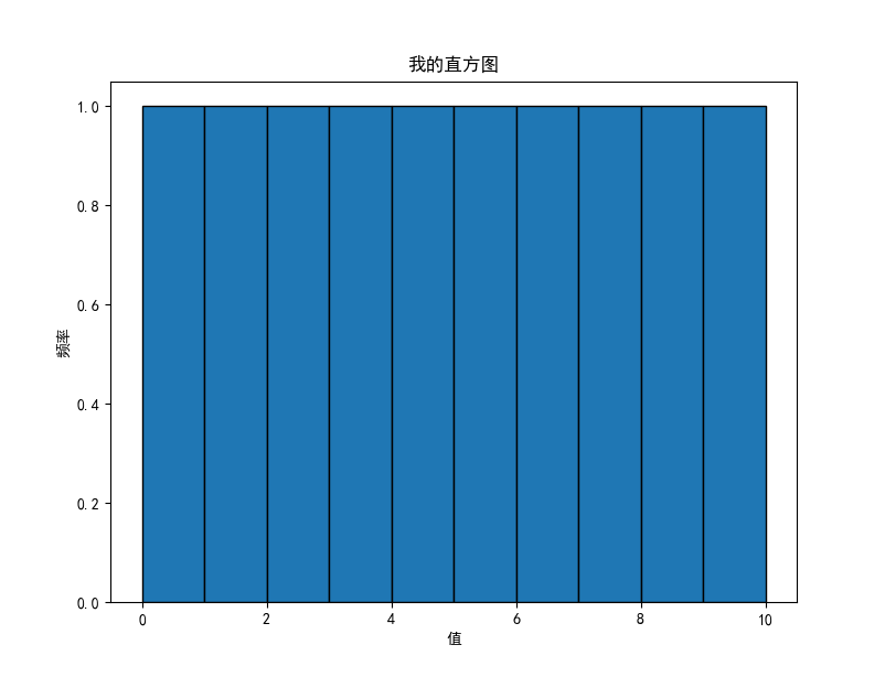 如何使用 Python 绘制直方图-阿里云开发者社区