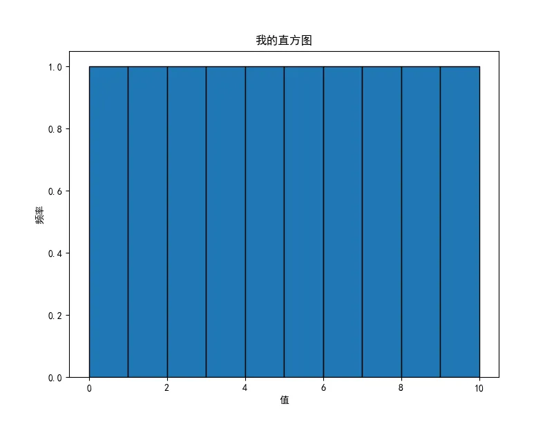 3.如何使用 Python 绘制直方图.png