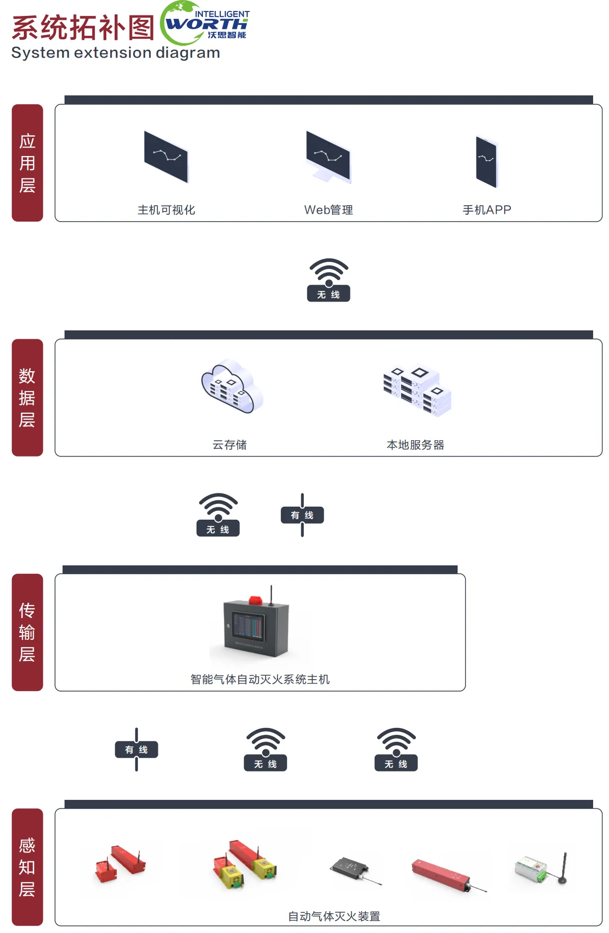 智能气体灭火系统规格书 - 沃思智能_02.png