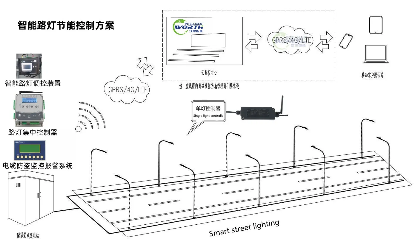 路灯控制方案_沃思智能.jpg