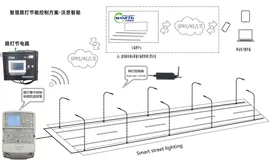智能专变采集终端的功能与特点，沃思智能