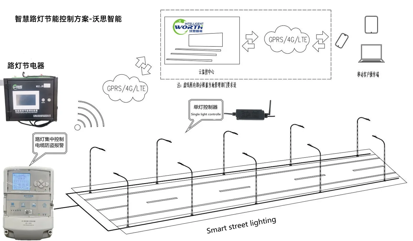路灯控制方案_沃思.jpg