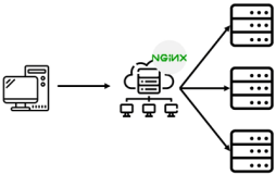 Nginx文件服务器搭建