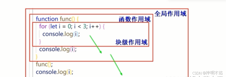 JavaScript高级——ES6基础入门