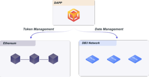 使用 DB3 Network 构建一款去中心化社交应用数据模型，帮助 Firebase 开发者快速切入 Web3