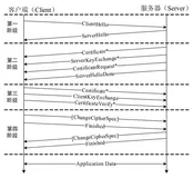 详述 TLS 握手流程