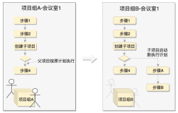 关于Linux中的主要系统调用