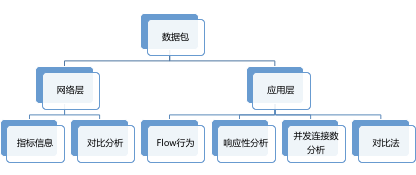 一个DNS解析引发的“血案”