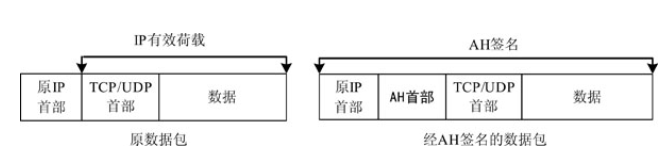 AH协议的工作原理传输与隧道模式及首部格式-开发者社区-阿里云