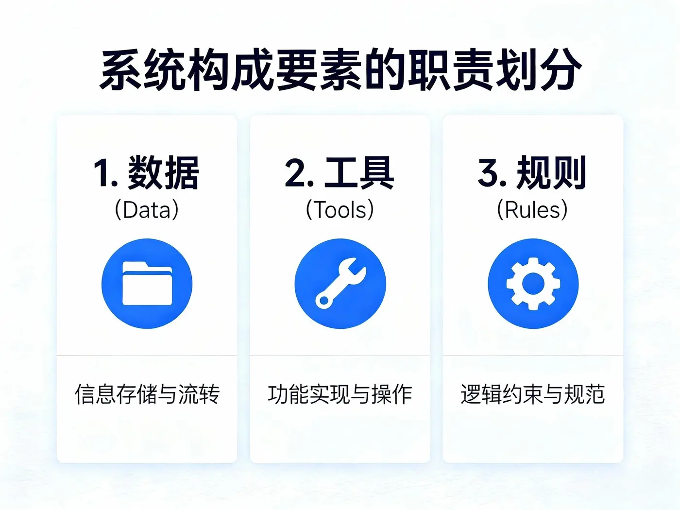 插图 1.27 3-1.jpeg