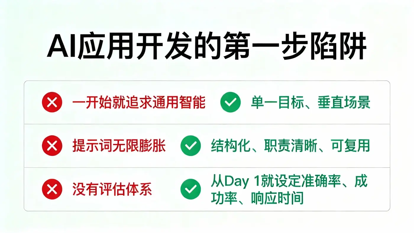 插图 1.26 1-4.jpeg