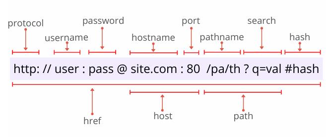 在浏览器从输入URL到页面加载完成都经历了什么/一个完整的URL解析过程详细介绍