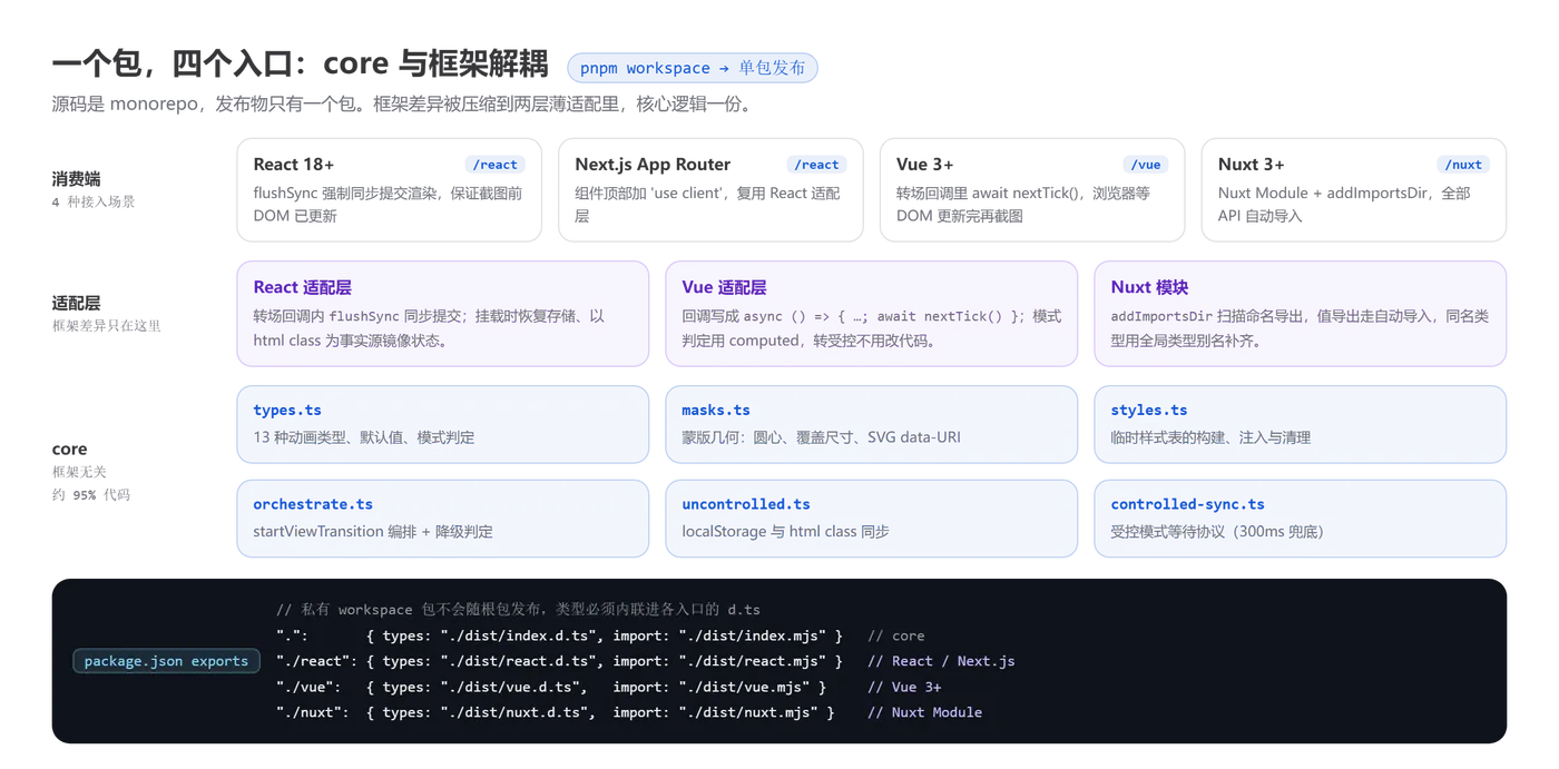 06-single-package-architecture.png