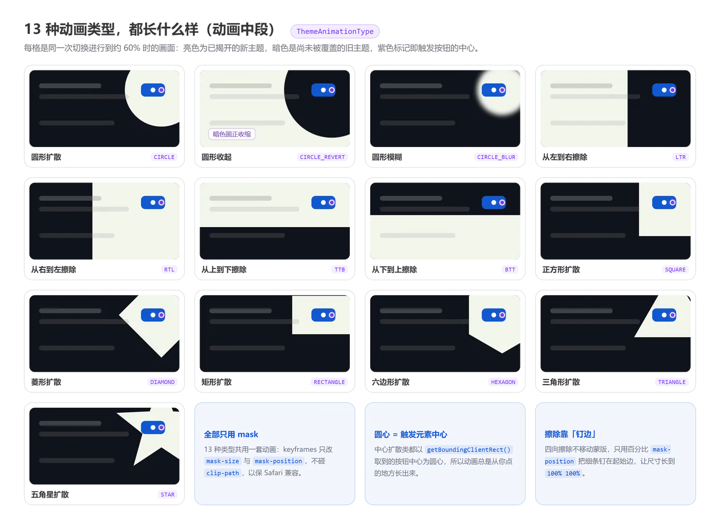02-animation-types-overview.png