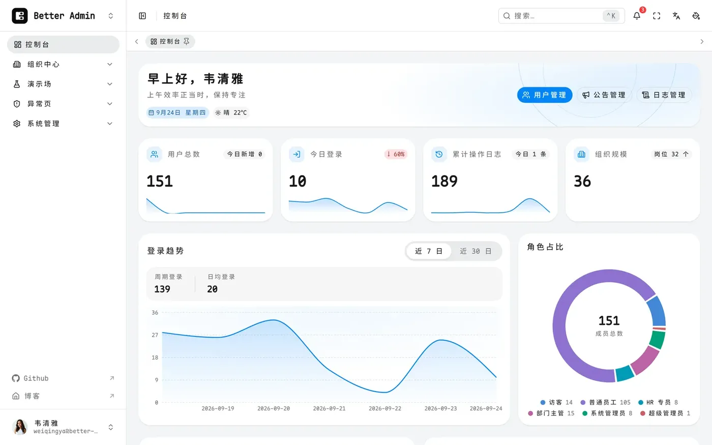 01-dashboard-overview.png