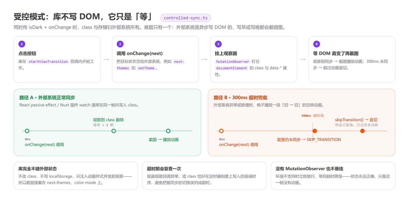 05-controlled-mode-sync.png