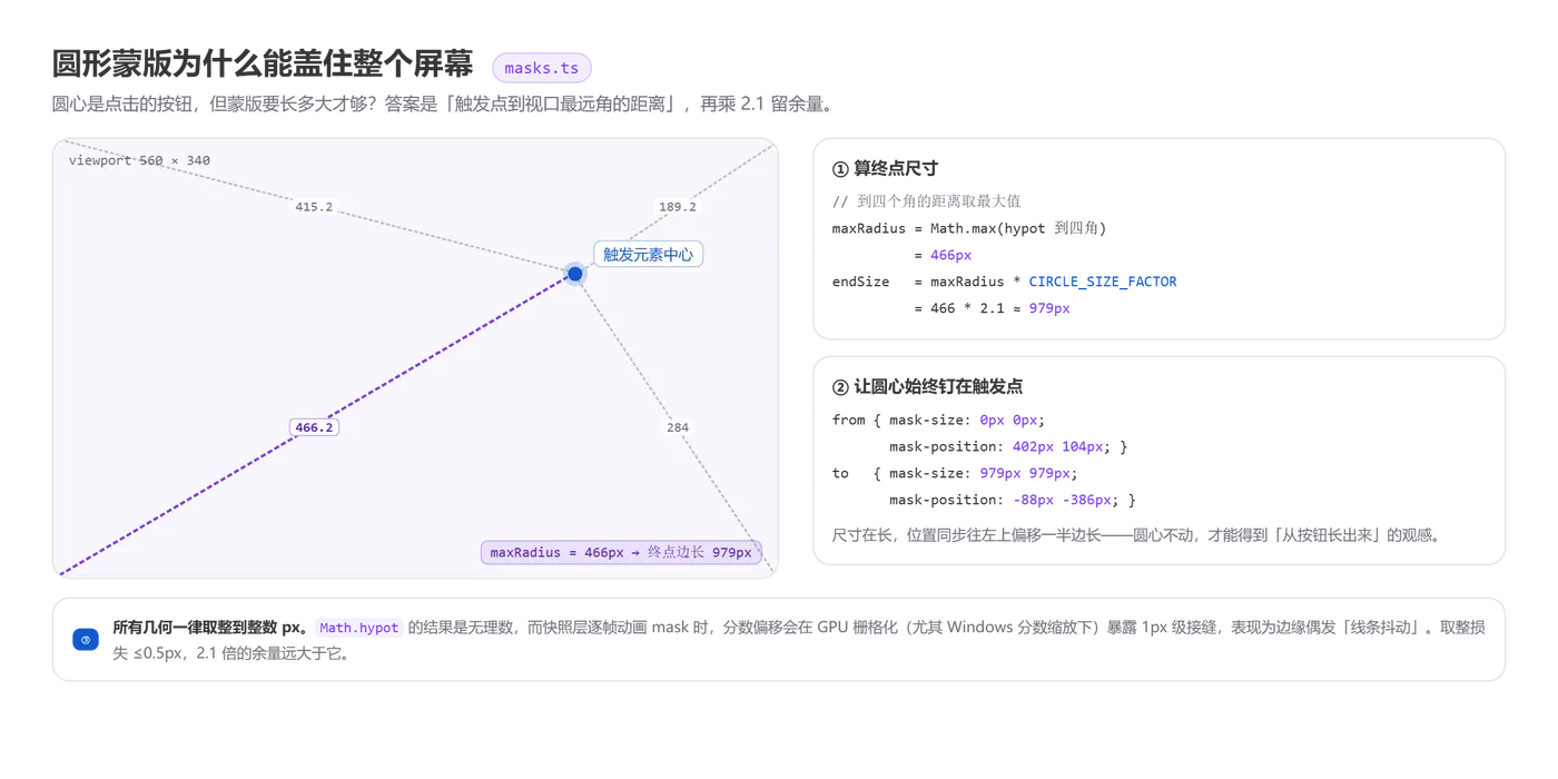 03-circle-mask-geometry.png