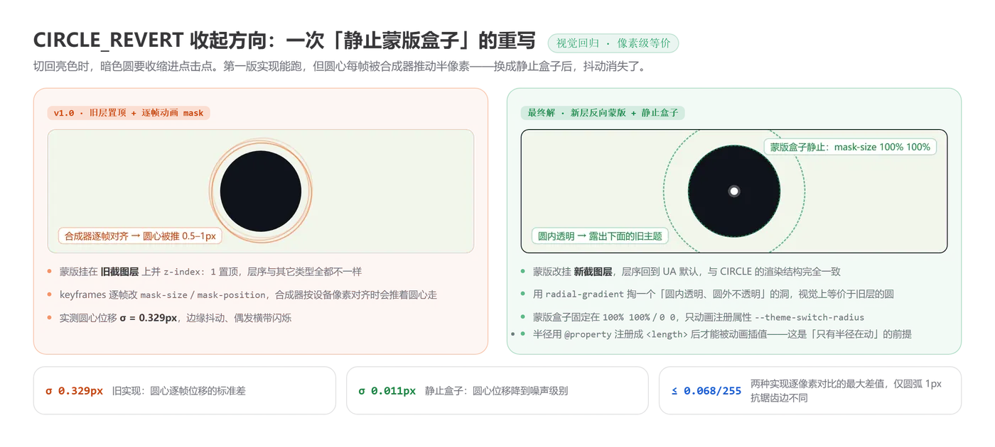 04-circle-revert-hole-mask.png