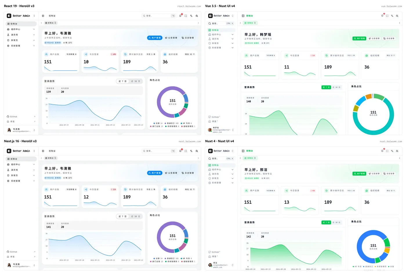 03-four-stack-dashboard-compare.png