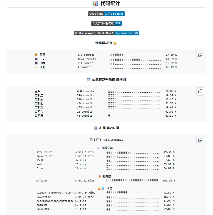 让 GitHub 个人主页更专业：用 WakaTime 实现动态代码统计-阿里云开发者社区