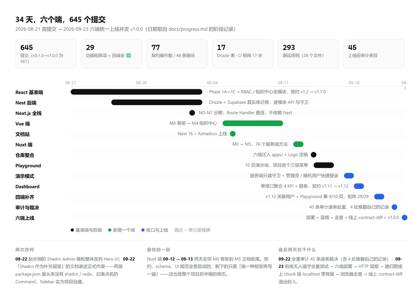 11-thirty-four-days-timeline.png