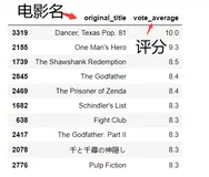 python柱状图可视化图例