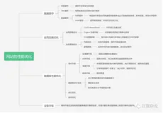 网站的性能优化思考点