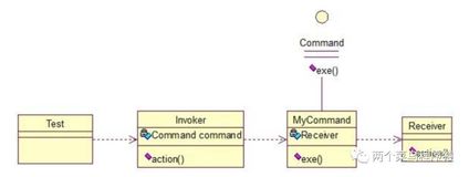 23种设计模式-关系模式-命令模式（十八）