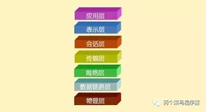 OSI网络七层模型（上）